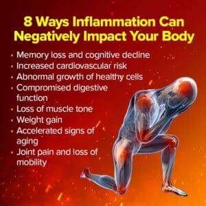 8 Ways Inflammation can impact your body