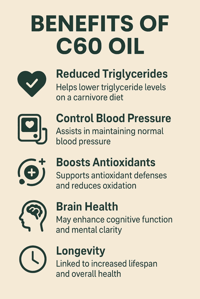 C60 Health Benefits Infographic