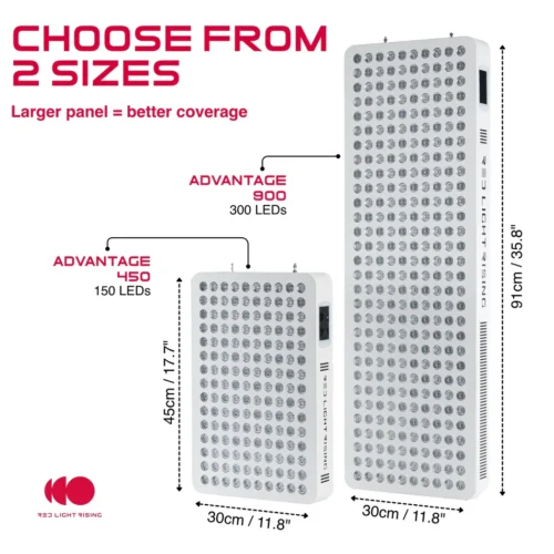 Full and Half body red light therapy panel comparison
